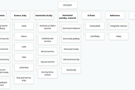 Nový web pro kominictví Ocelmat | Jednoduchá vizualizace drátěného modelu (wireframu) nové struktury webu