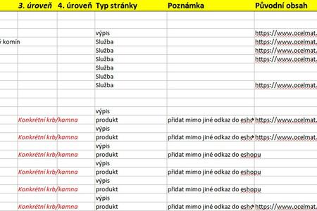 Nový web pro kominictví Ocelmat | Podrobněji sepsaná struktura webu s novým rozložením a starými, korespondujícími stránkami